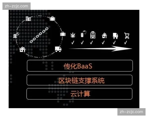 版权保护机制引入分布式存证技术后在本季度激活了内容流转率